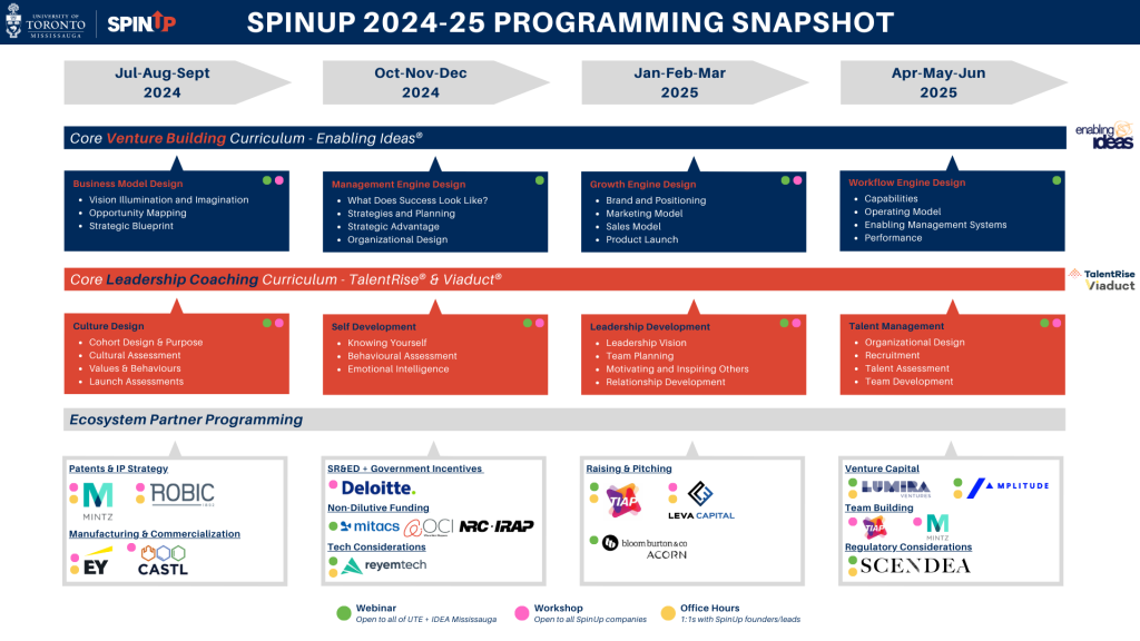 UT SpinUp Lab | Programming - UT SpinUp Lab